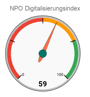 NPO Digitalisierungsindex