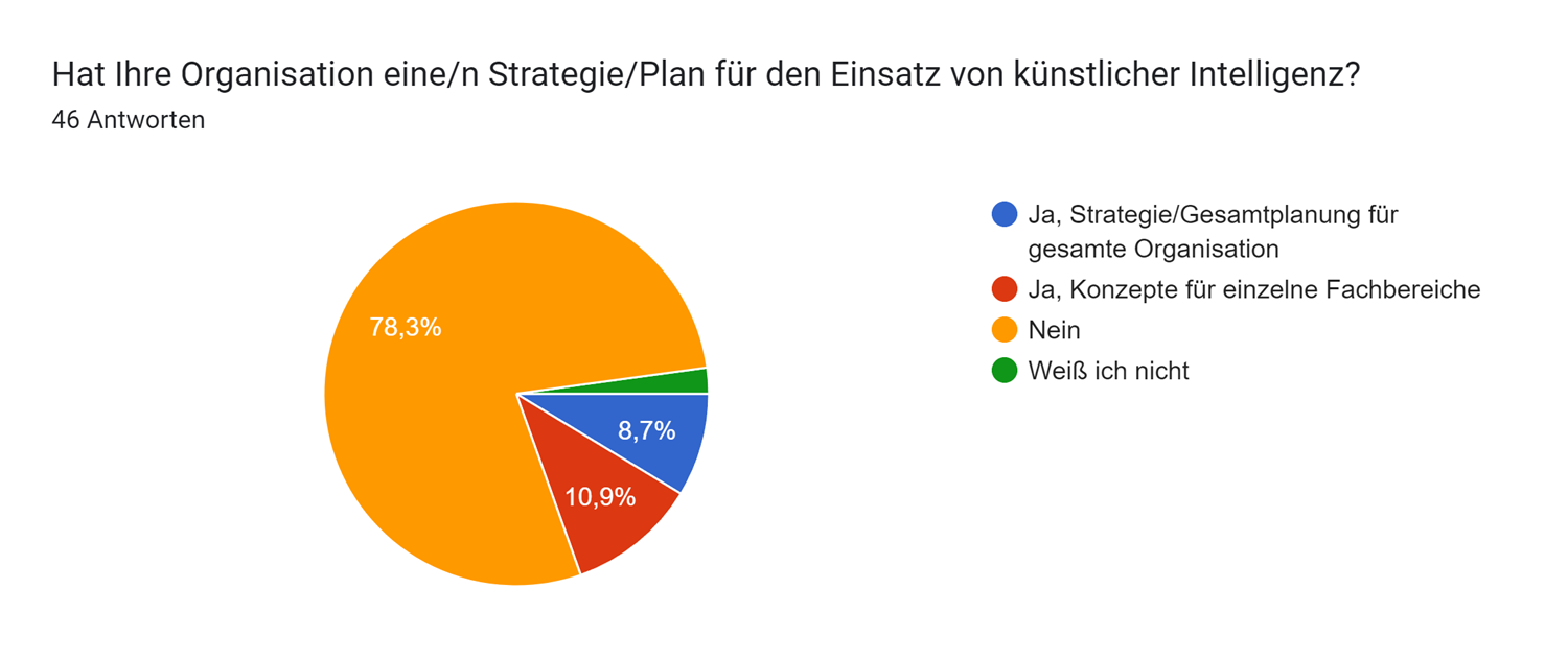 KI-Strategie in Nonprofits